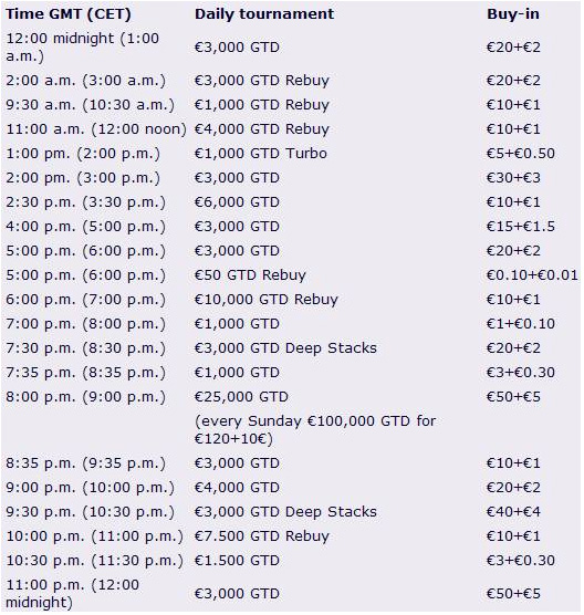Lista turniejów pokerowych w PokerKings